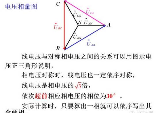 讲解线电压电流与相电压电流的关系