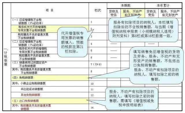 小规模纳税人报税及零申报流程