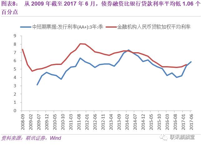 公司的债券利息属于gdp吗_樱花秒速五厘米