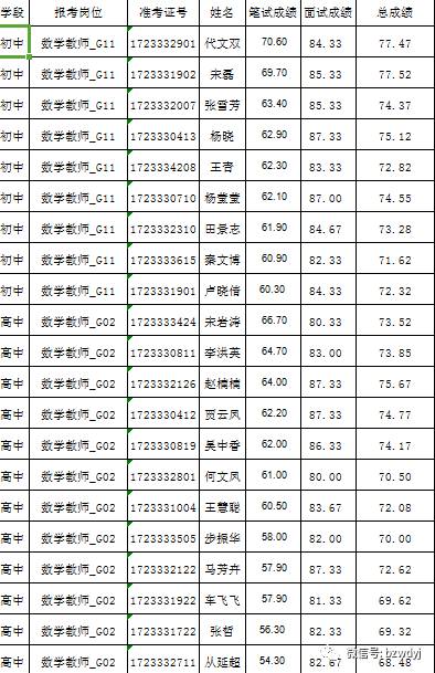 无棣市总人口多少_无棣古城图片(2)