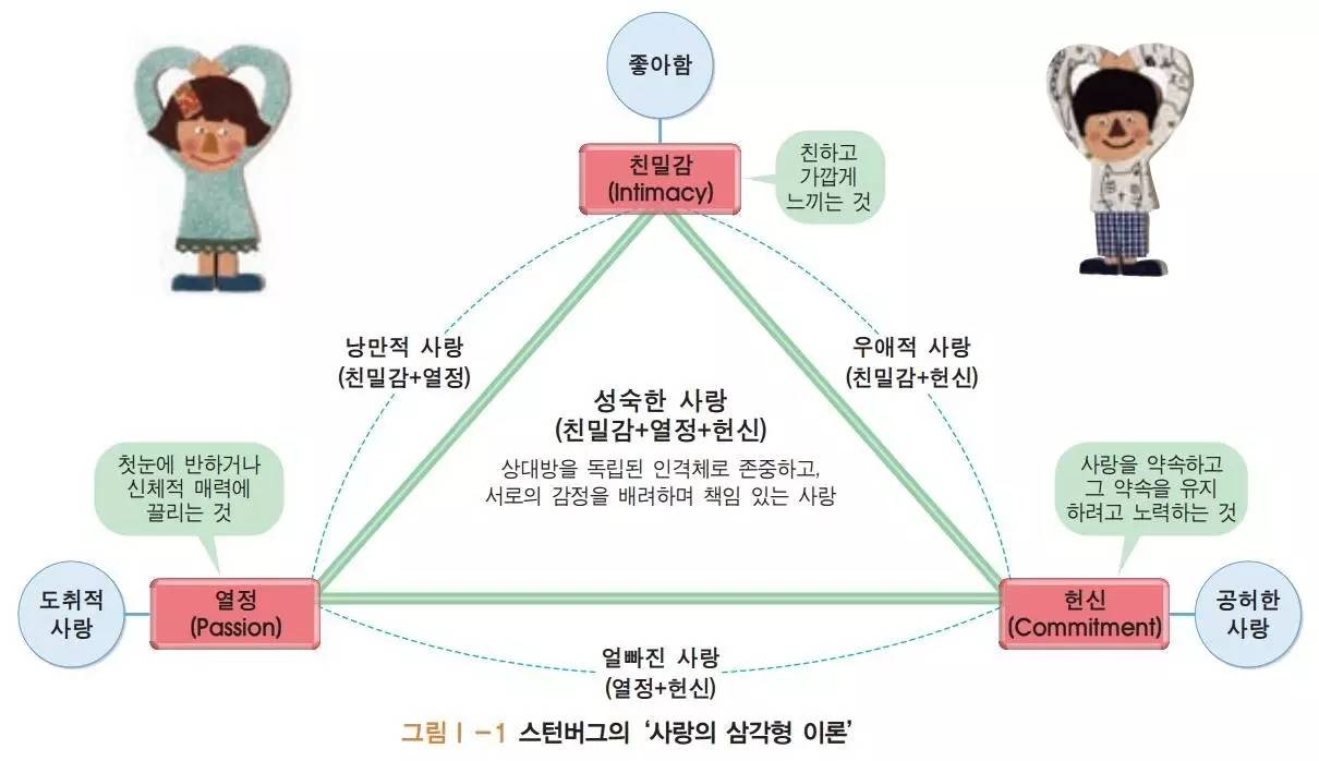 高中教材选读《爱情:斯坦伯格的爱情三角形理论》