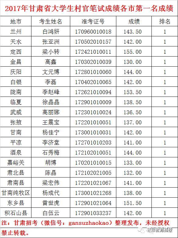 甘肃省发布了14地市人口_甘肃省地图(3)