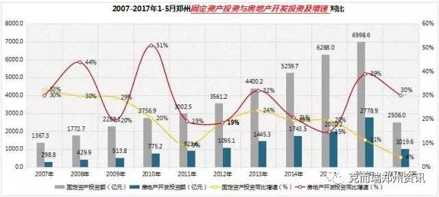 房地产企业gdp占比_深度 中美经济实力对比(3)