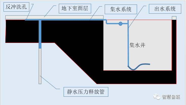 汽车地下漏水怎么办