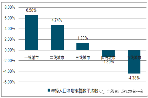 流出人口服务管理_流动人口服务管理信息系统(3)