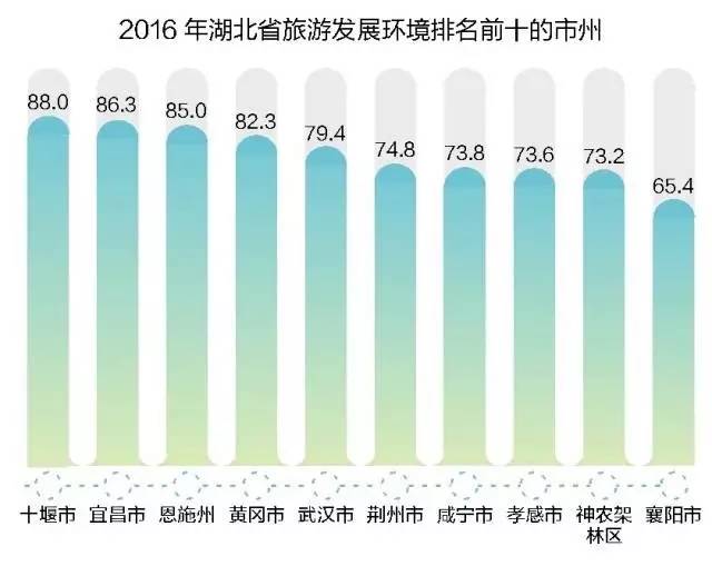 湖北省经济总量是多少_湖北省有多少个地级市