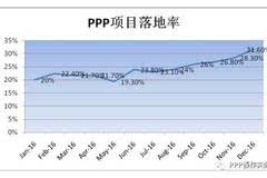 ppp和汇率法计算gdp_中国GDP三年前已超美国 事情是这样的