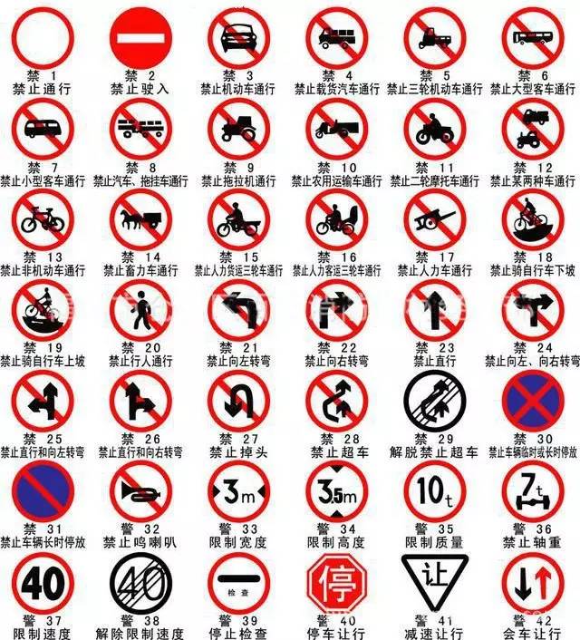 道路交通标志之禁令标志