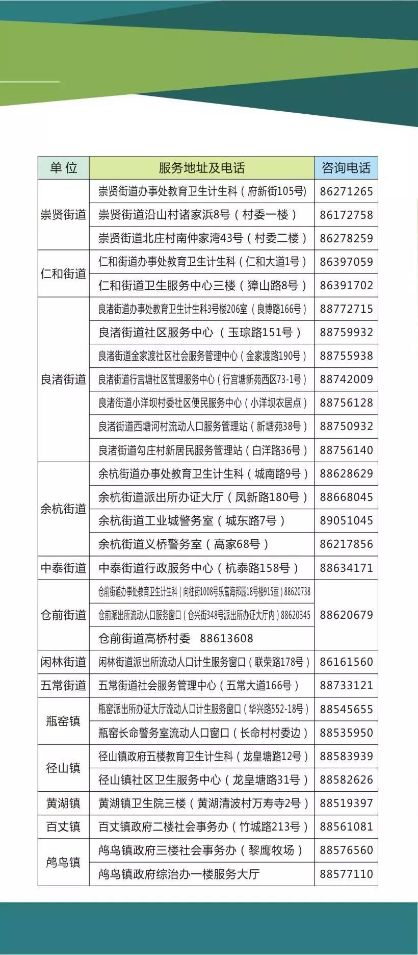 杭州流动人口数量_杭州流动人口居住登记(3)