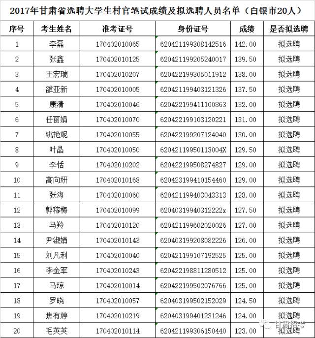 甘肃玉都官村人口_甘肃人口图片