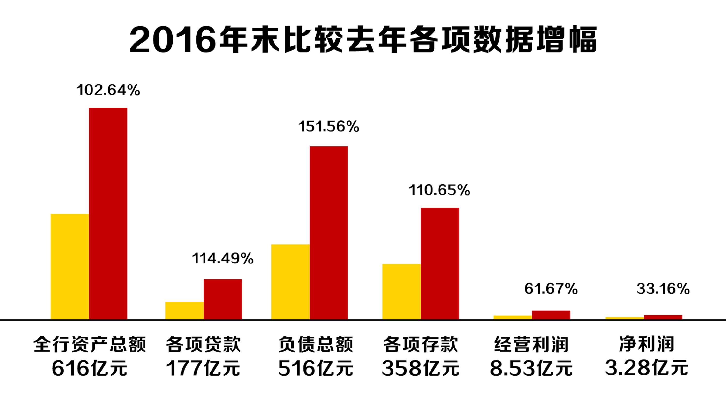 楚雄东华人口普查_楚雄东华湿地公园(3)