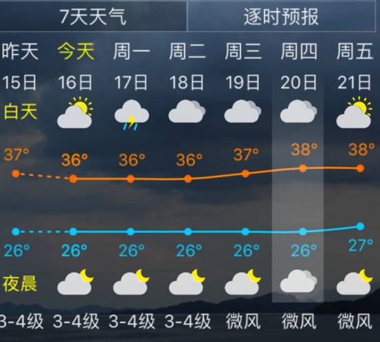 以下是福州市未来数天的天气预报↓↓ 根据福建省气象台预报: 17日