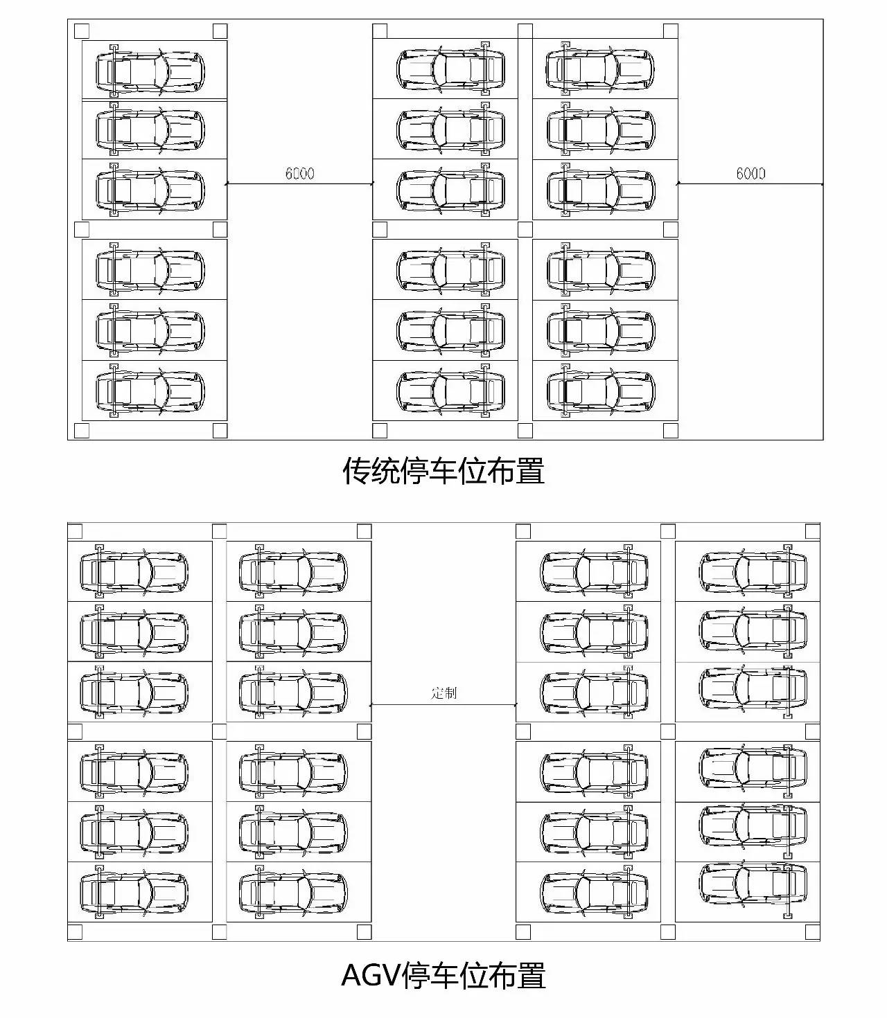 采用agv智能停车场相比较传统自走式停车场,可增加35%左右的停车位