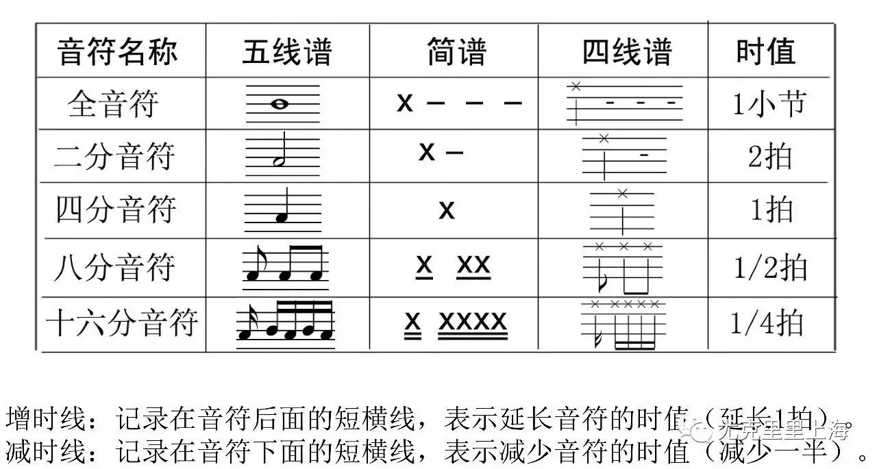 ukulele尤克里里演奏入门教程