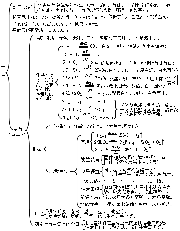 工业用盐的化学成分_食盐的主要成分_食盐的成分是什么