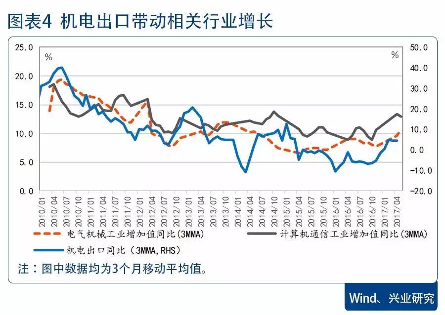 2017年5月gdp_2017年人均gdp