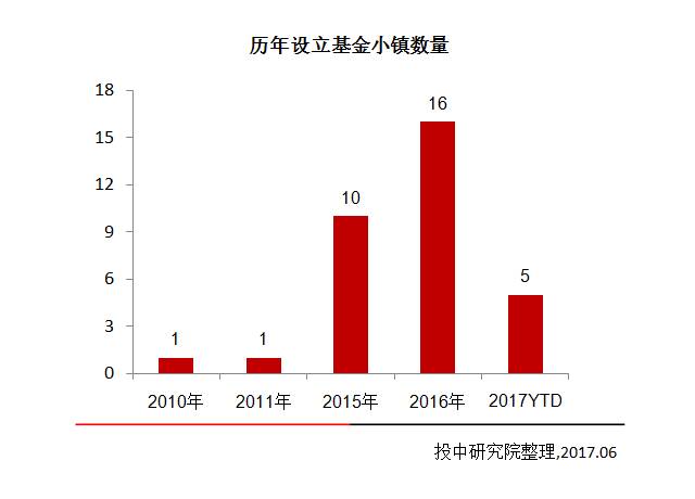 南海里水镇gdp多少_20分钟到白云,还拥有一线江景,这个区域要爆发了(2)