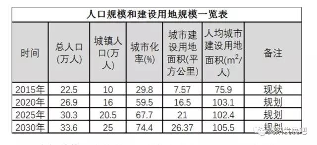 揭西人口_阅房网数据 2018年全年土地总结