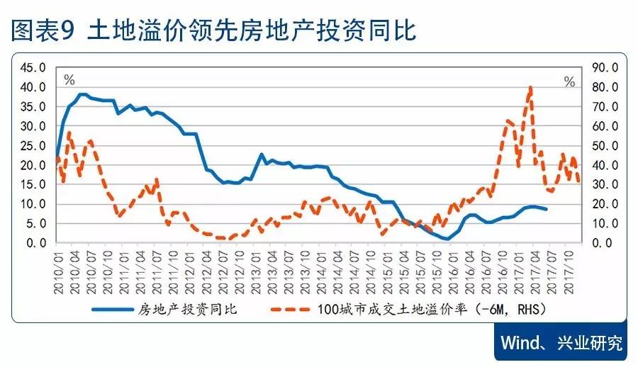 6月份gdp(3)