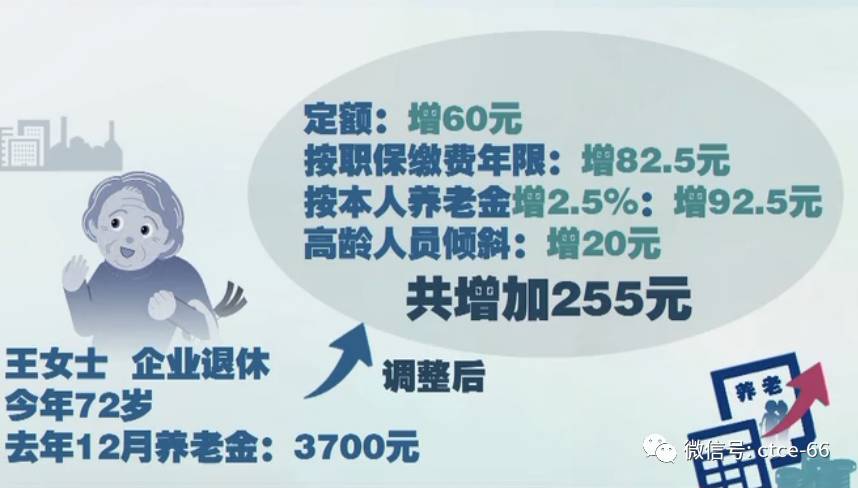 北京退休人员招聘_延迟退休最新消息 延迟退休最新消息 延迟退休实施后养老金水平或提高 聚焦新闻(2)