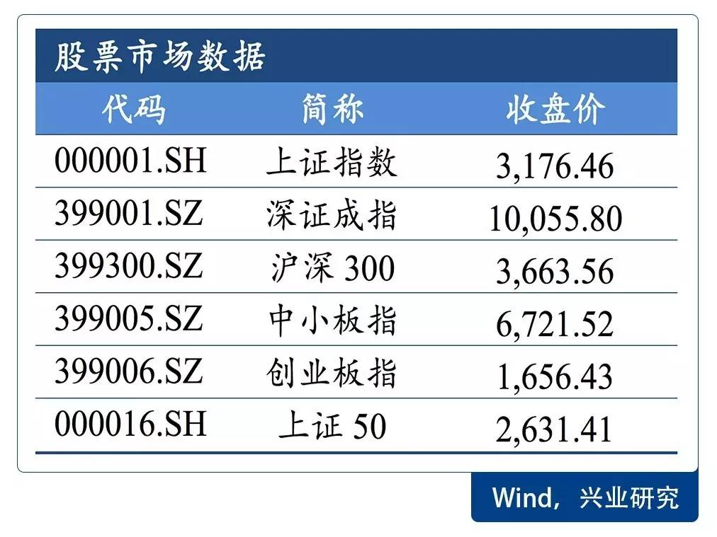 鲁政委评gdp_鲁政委 破解评级业困局需减少行业保护(3)