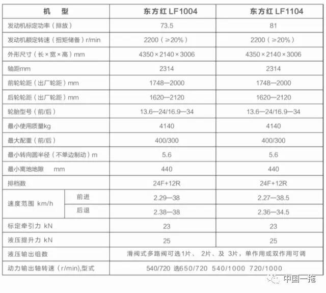 东方红智锐系列拖拉机介绍:结构特点和技术参数