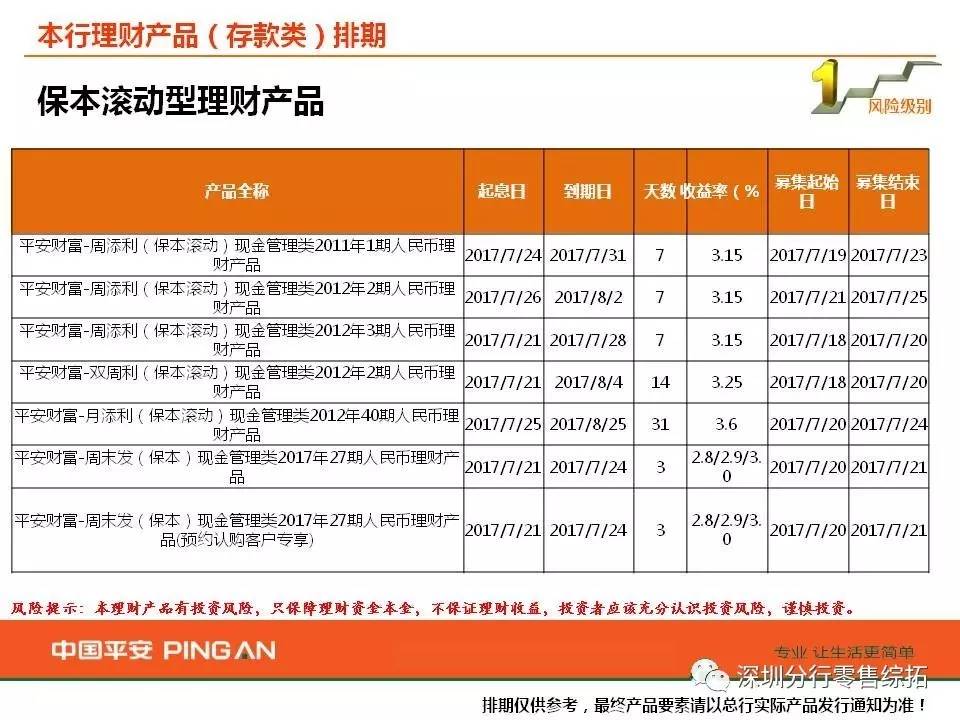 【平安银行理财产品周告】2017年7月17日-23日