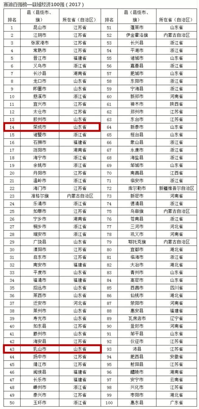 河源市gdp2021各县区排名_广东21地市2020年GDP陆续公布,河源排名第...(2)