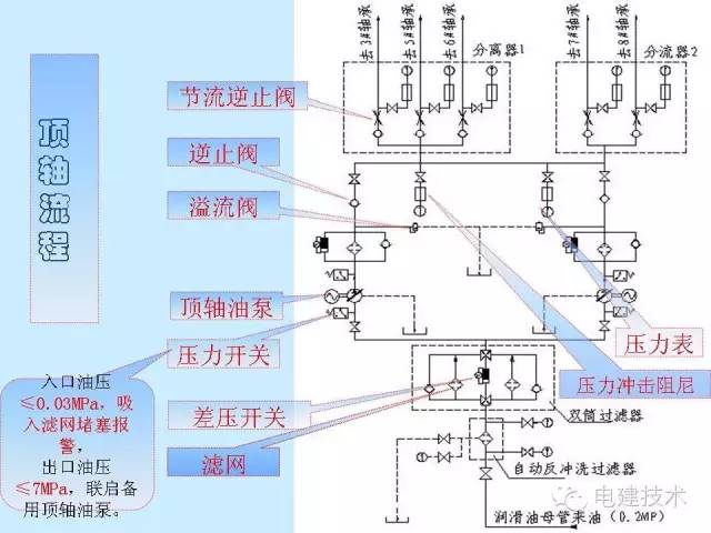 汽轮机润滑油系统