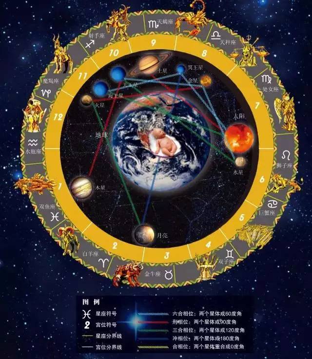 你的中国星座是什么?