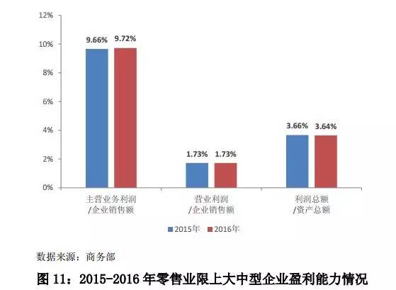 工厂产品卖给零售商算gdp吗_印度成不了下一个世界工厂,越南才可能