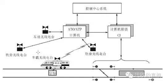 干货!地铁cbtc系统——无线通信技术浅析