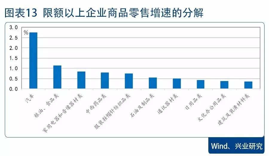 6月份gdp