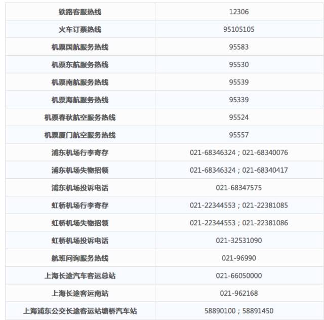 遇特殊情况,用其他手机想联系手机号办理地的营业厅,可加办理地的区号