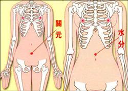 面部看妇科,太准了,绝对实用