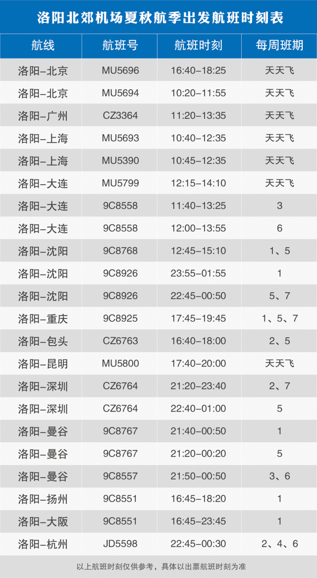 【旅发·顺途航空】快看这100张照片,洛阳彻底大变了!