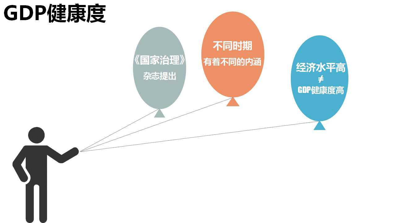 gdp是哪些内容组成_我国GDP前三的省份,如果放在世界是什么水平,处于什么位置呢