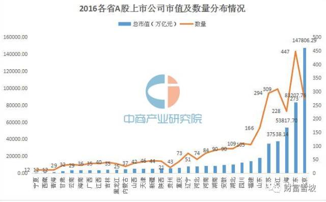 纽约金融业增加值gdp占比_31省份金融业增加值占GDP比重大排名(2)