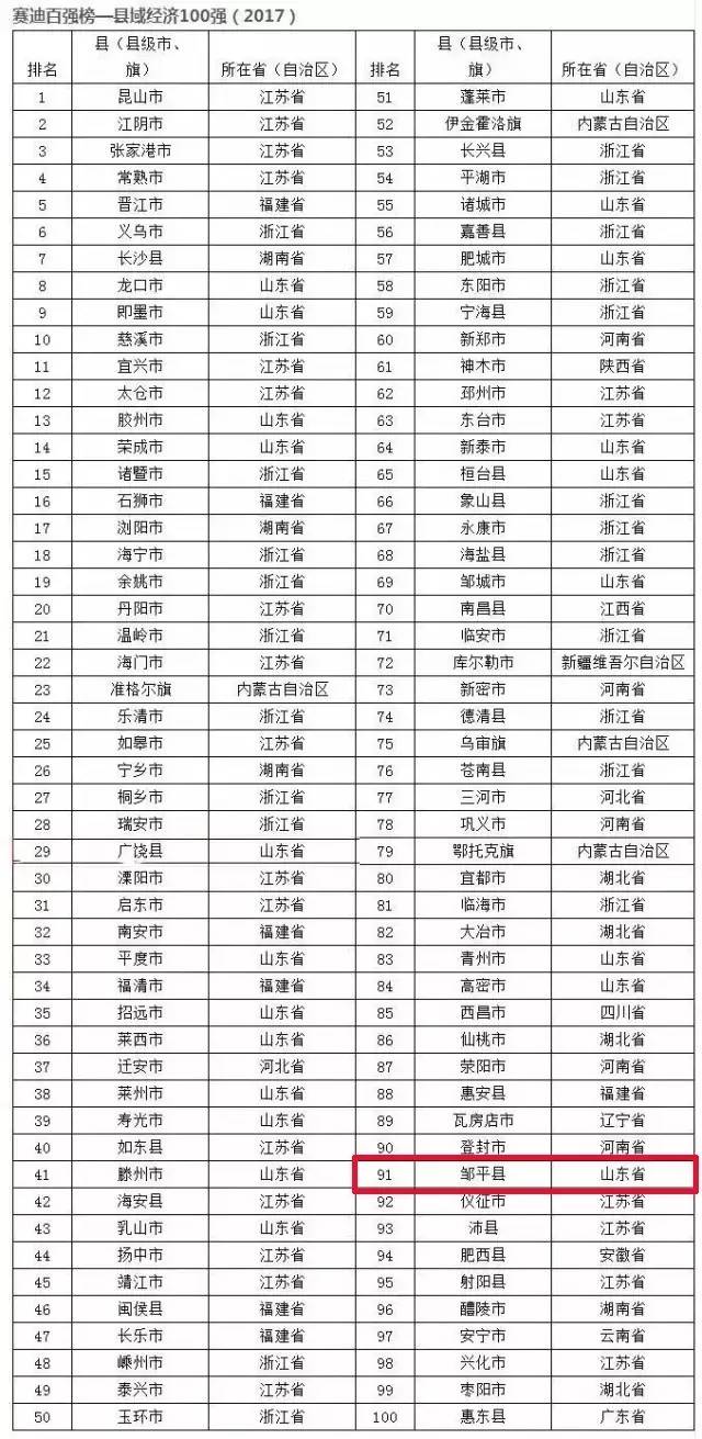 2018滨州经济总量预估_滨州北海经济开发区(3)