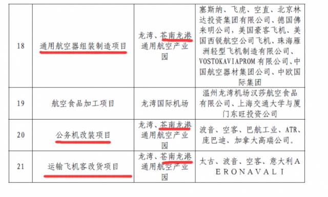 龙港批市文件