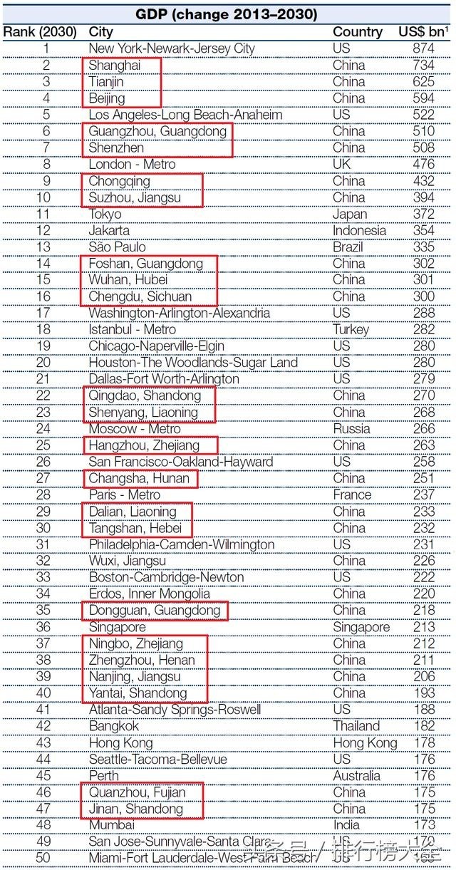 沈阳gdp预计_2010年1季度沈阳预计实现GDP1077.8亿元(2)