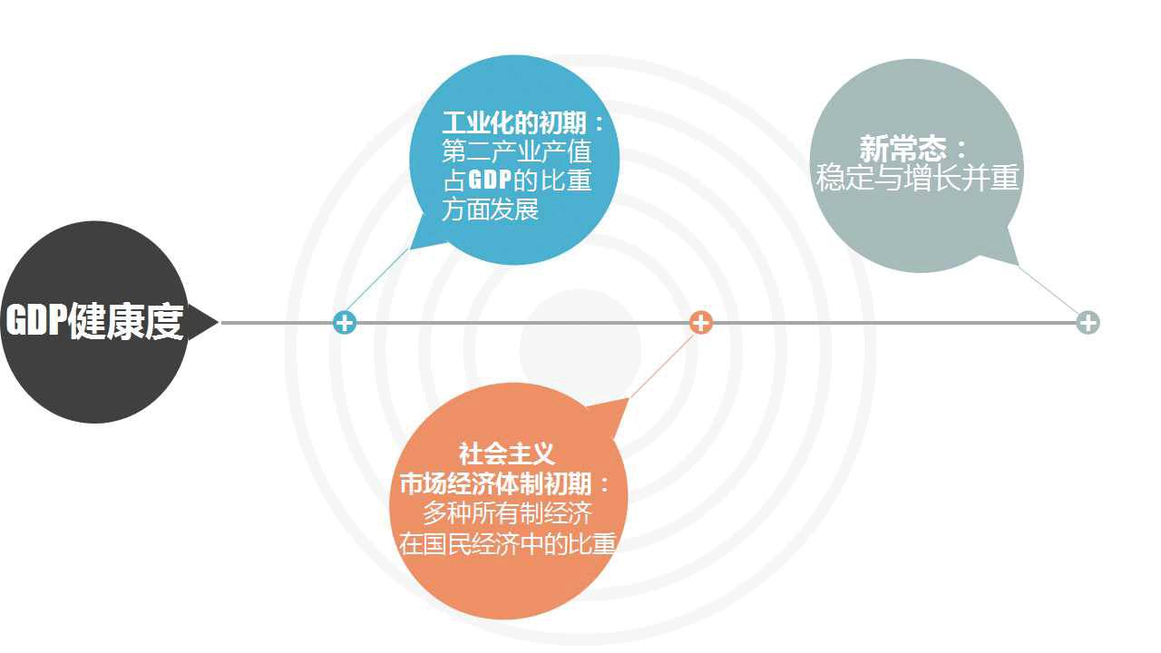 保gdp方法_灭火器使用方法图片