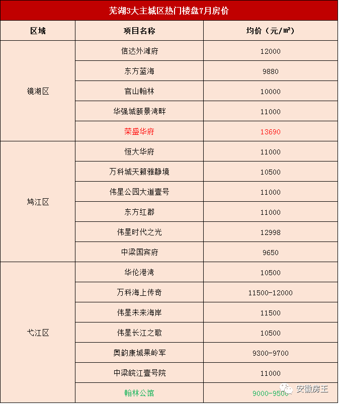 马鞍山各区人口数_马鞍山最近各区各县人口统计 2018 皖江发展(2)