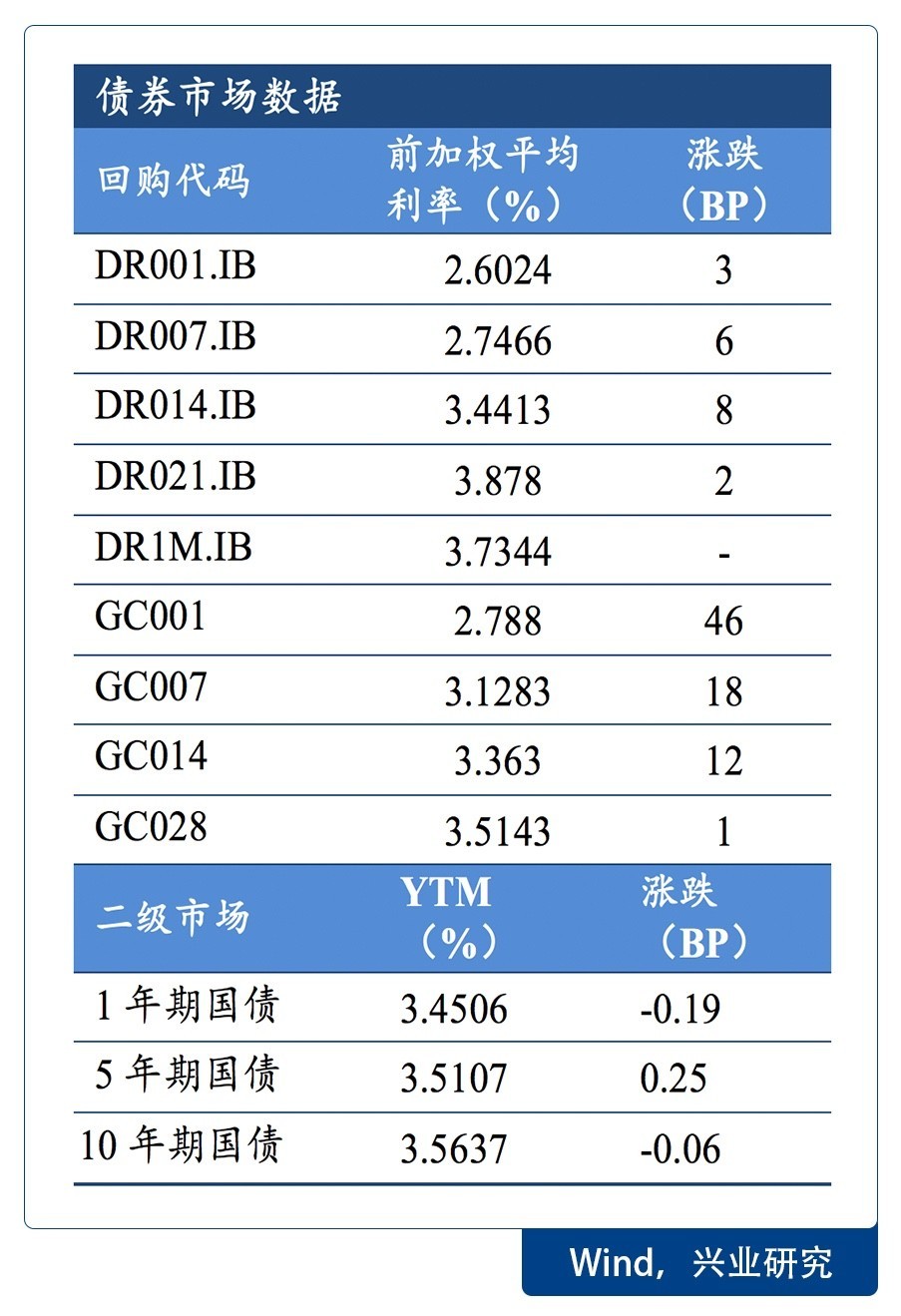 gdp储蓄s缩写_拼多多的 多 和 少(3)