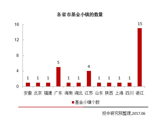 黄桥gdp占泰兴多少_从经济与人口的关系角度看上海楼市潜力(2)