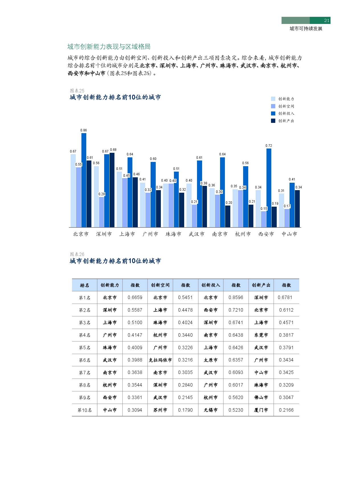 城市人口均衡发展研究_城市人口均衡发展研究