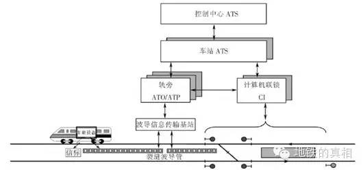 干货!地铁cbtc系统——无线通信技术浅析