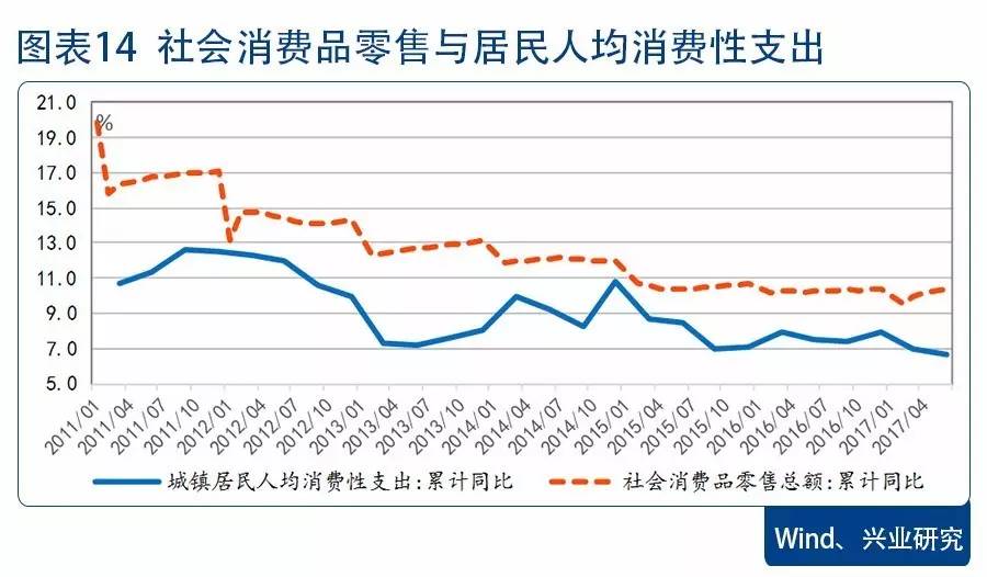 下列哪一项计入gdp(2)