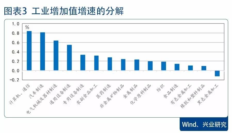 6月份gdp(2)