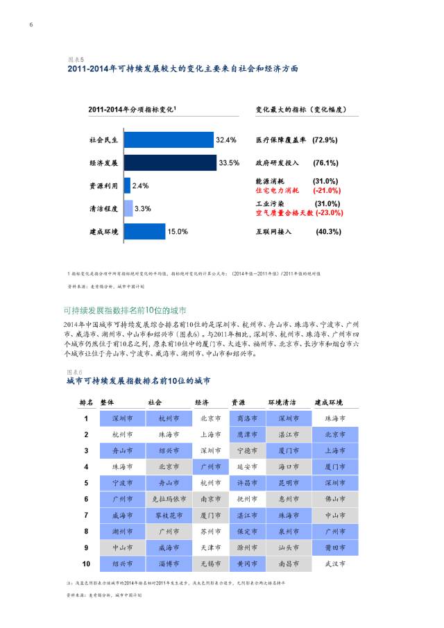 城市人口均衡发展研究_城市人口均衡发展研究(2)